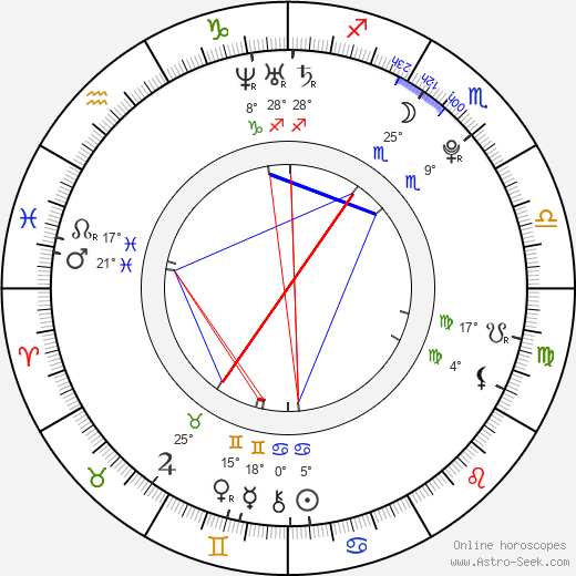 Kellie Cockrell birth chart, biography, wikipedia 2024, 2025
