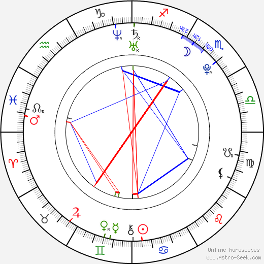 Kellie Cockrell birth chart, Kellie Cockrell astro natal horoscope, astrology