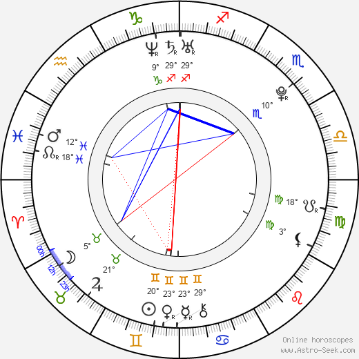 Kelly Vitz birth chart, biography, wikipedia 2024, 2025