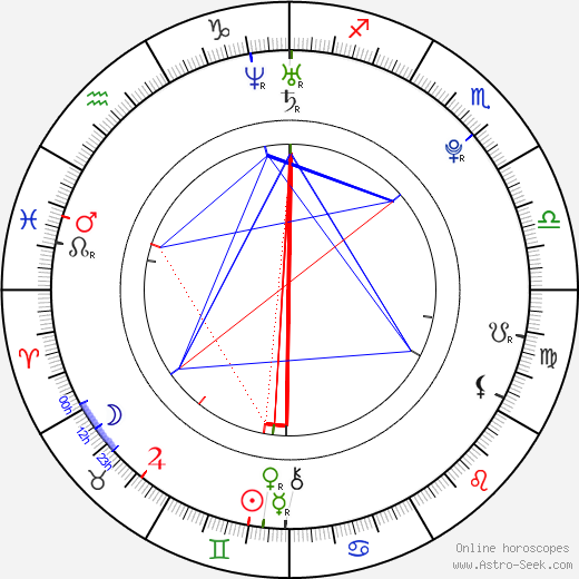 Kelly Vitz birth chart, Kelly Vitz astro natal horoscope, astrology