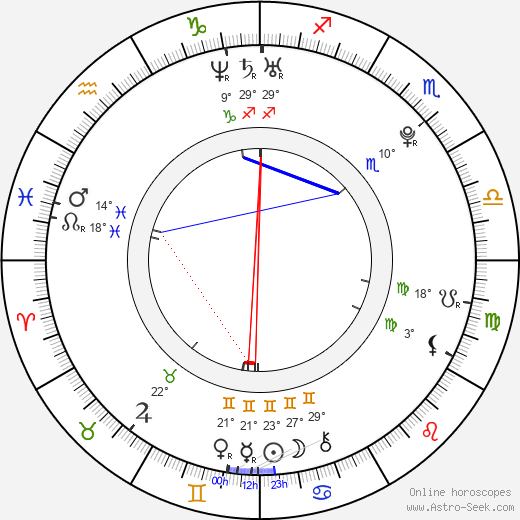 Kevin McHale birth chart, biography, wikipedia 2023, 2024