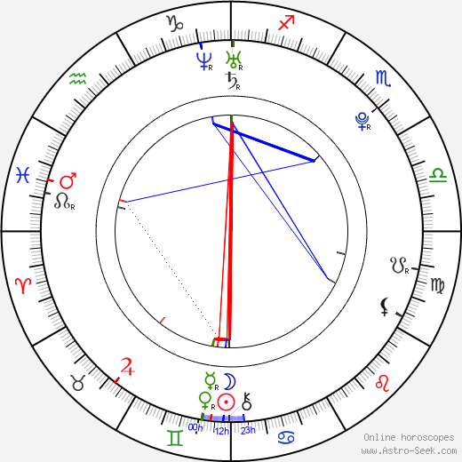 Kevin McHale birth chart, Kevin McHale astro natal horoscope, astrology