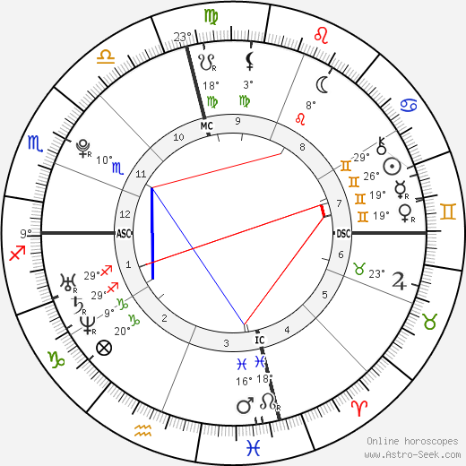 Kyle Heckathorn birth chart, biography, wikipedia 2023, 2024