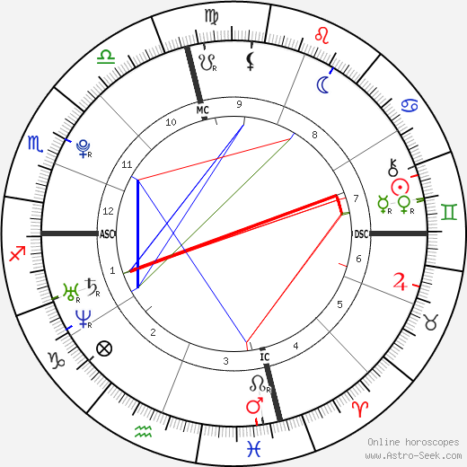 Kyle Heckathorn birth chart, Kyle Heckathorn astro natal horoscope, astrology