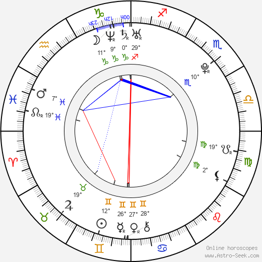 Kyle Prohaska birth chart, biography, wikipedia 2024, 2025