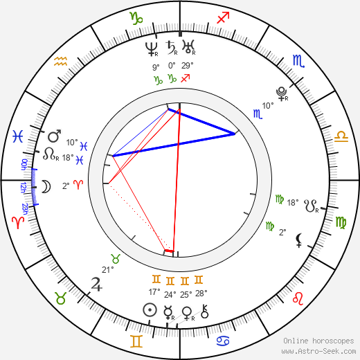 Lukáš Reichl birth chart, biography, wikipedia 2024, 2025