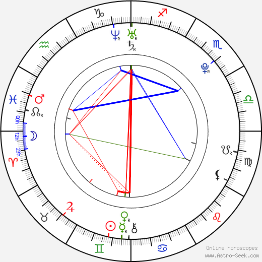 Lukáš Reichl birth chart, Lukáš Reichl astro natal horoscope, astrology