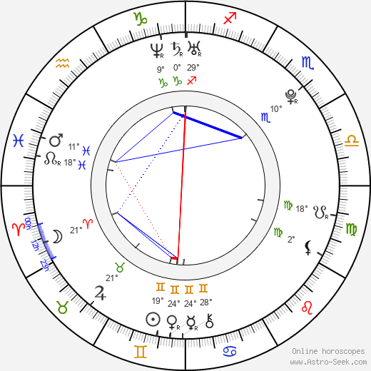 Mae Whitman birth chart, biography, wikipedia 2024, 2025
