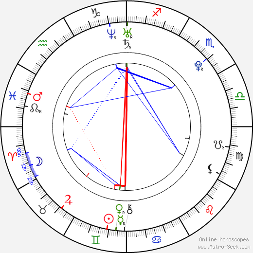 Mae Whitman birth chart, Mae Whitman astro natal horoscope, astrology