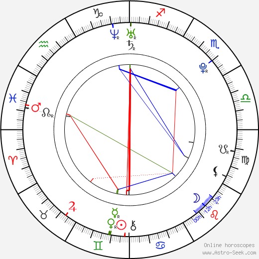 Mariana Bridi da Costa birth chart, Mariana Bridi da Costa astro natal horoscope, astrology