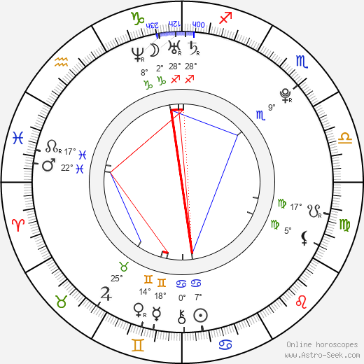 Martina Schindler birth chart, biography, wikipedia 2024, 2025