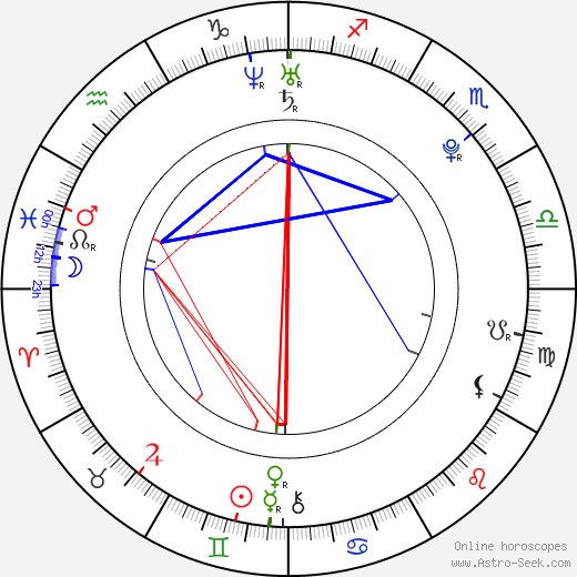 Michael Cera birth chart, Michael Cera astro natal horoscope, astrology