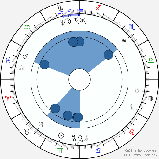 Michaela Szöcsová horoscope, astrology, sign, zodiac, date of birth, instagram