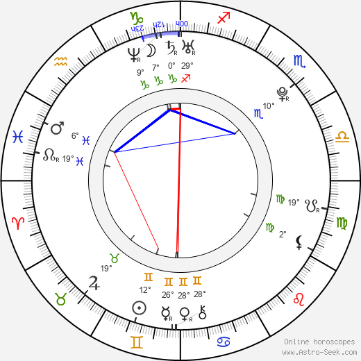 Michaela Szöcsová birth chart, biography, wikipedia 2024, 2025