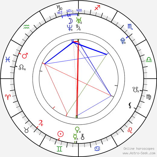 Michaela Szöcsová birth chart, Michaela Szöcsová astro natal horoscope, astrology
