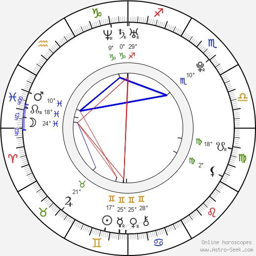 Milan Lucic birth chart, biography, wikipedia 2024, 2025