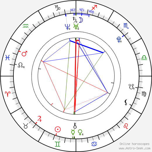 Nami Tamaki birth chart, Nami Tamaki astro natal horoscope, astrology