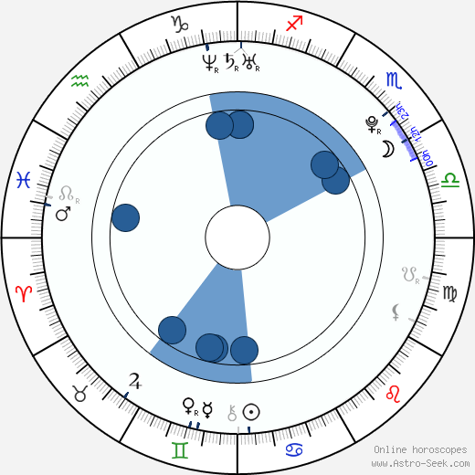 Nichkhun Buck Horvejkul wikipedia, horoscope, astrology, instagram