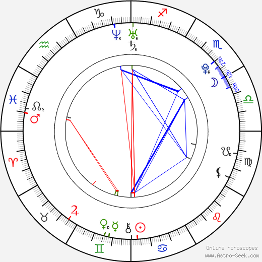 Nichkhun Buck Horvejkul birth chart, Nichkhun Buck Horvejkul astro natal horoscope, astrology