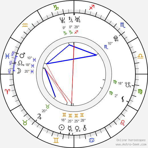 Ondřej Biravský birth chart, biography, wikipedia 2023, 2024