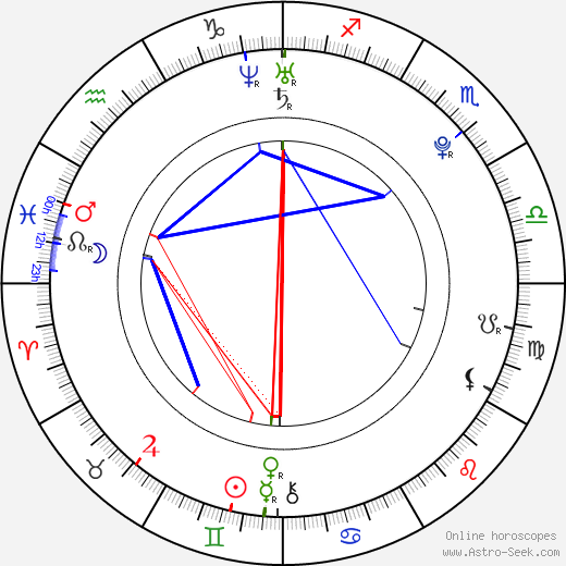 Ondřej Biravský birth chart, Ondřej Biravský astro natal horoscope, astrology