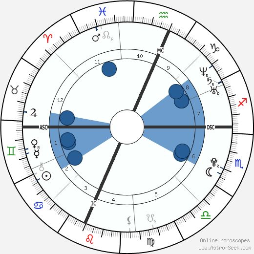 Rose Schlossberg wikipedia, horoscope, astrology, instagram