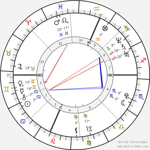 Rose Schlossberg birth chart, biography, wikipedia 2023, 2024