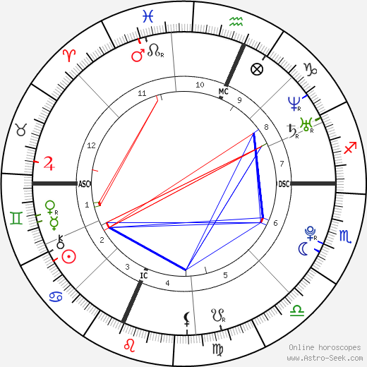 Rose Schlossberg birth chart, Rose Schlossberg astro natal horoscope, astrology