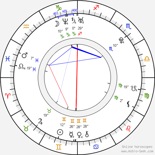 Sergio Agüero birth chart, biography, wikipedia 2023, 2024