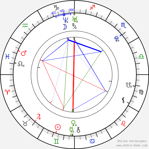 Sergio Agüero birth chart, Sergio Agüero astro natal horoscope, astrology