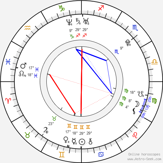 Shefali Chowdhury birth chart, biography, wikipedia 2024, 2025