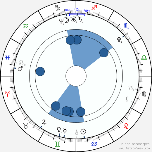 Shiga Lin Oroscopo, astrologia, Segno, zodiac, Data di nascita, instagram
