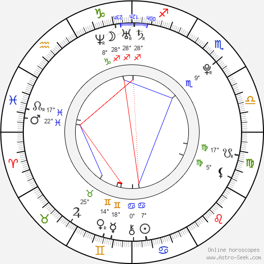 Shiga Lin birth chart, biography, wikipedia 2024, 2025