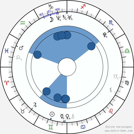 Shôhei Miura wikipedia, horoscope, astrology, instagram