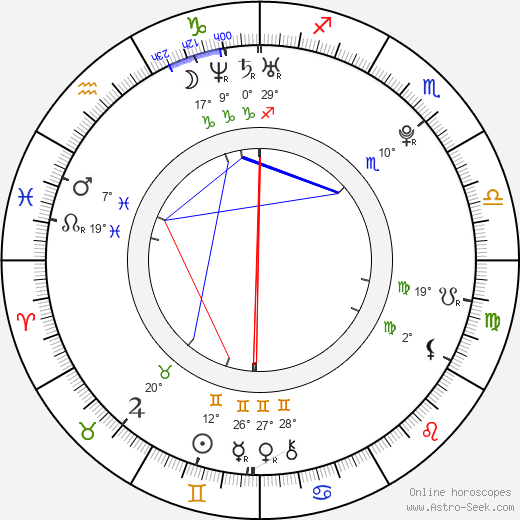 Shôhei Miura birth chart, biography, wikipedia 2024, 2025