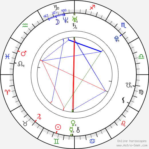 Shôhei Miura birth chart, Shôhei Miura astro natal horoscope, astrology