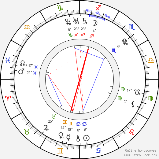 Shoko Hara birth chart, biography, wikipedia 2024, 2025