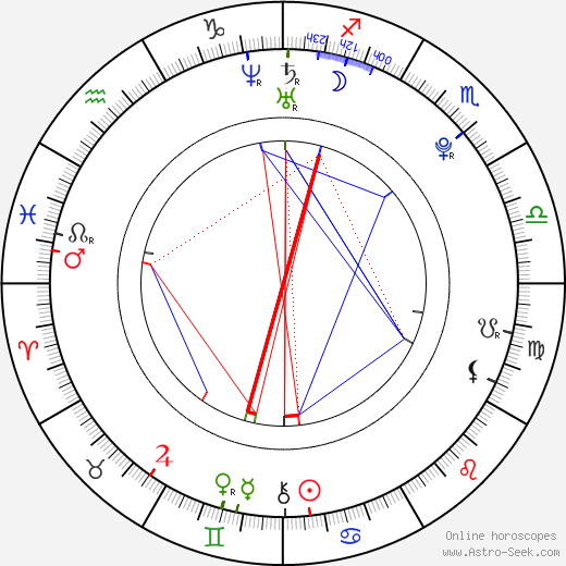 Shoko Hara birth chart, Shoko Hara astro natal horoscope, astrology