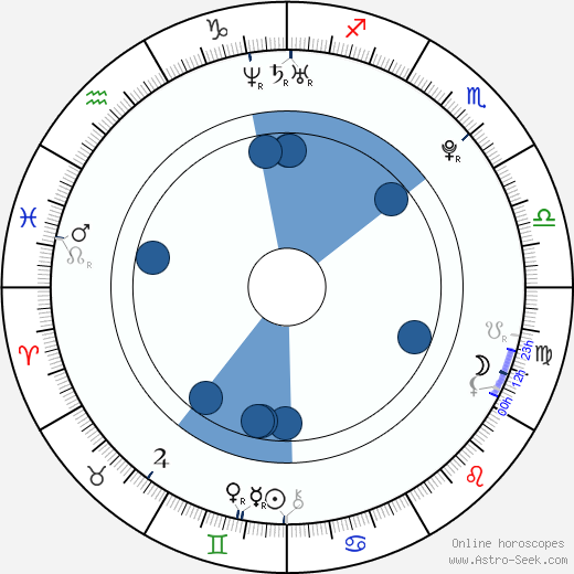 Tereza Málková horoscope, astrology, sign, zodiac, date of birth, instagram