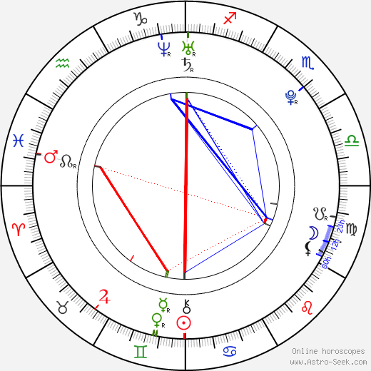 Tereza Málková birth chart, Tereza Málková astro natal horoscope, astrology