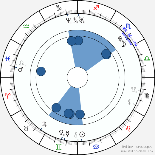 Therese Johaug horoscope, astrology, sign, zodiac, date of birth, instagram