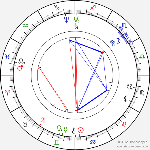 Therese Johaug birth chart, Therese Johaug astro natal horoscope, astrology