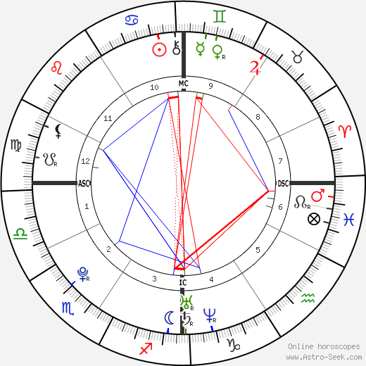 Victoria Junot birth chart, Victoria Junot astro natal horoscope, astrology