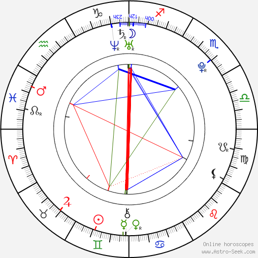 Whitney Miller birth chart, Whitney Miller astro natal horoscope, astrology