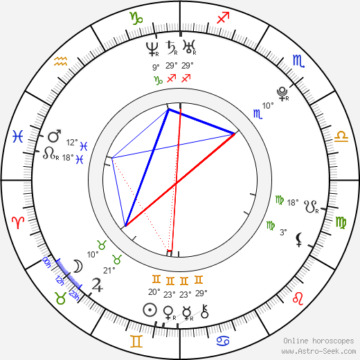 Yui Aragaki birth chart, biography, wikipedia 2024, 2025