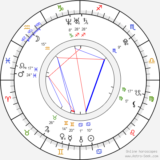 Ada Condeescu birth chart, biography, wikipedia 2024, 2025