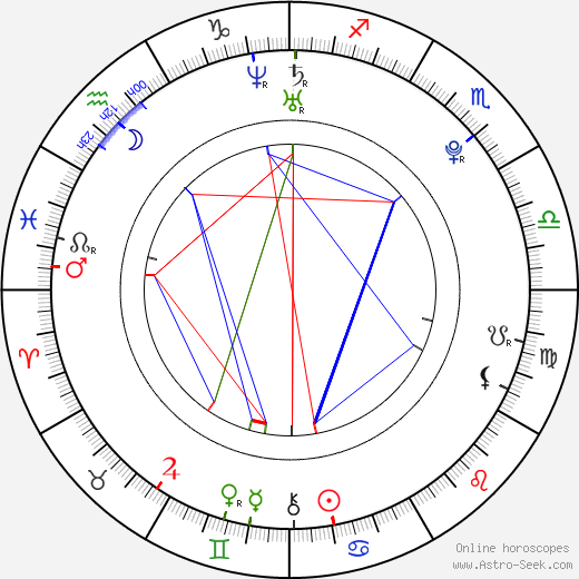 Ada Condeescu birth chart, Ada Condeescu astro natal horoscope, astrology