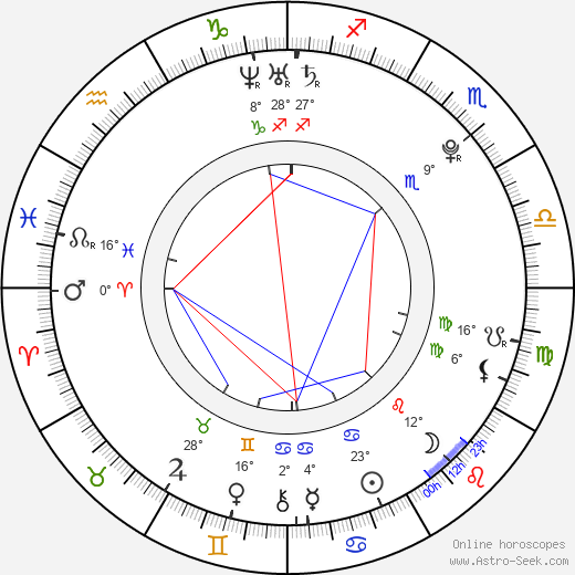 Aimee Carrero birth chart, biography, wikipedia 2024, 2025
