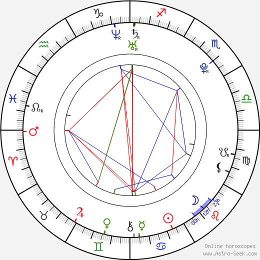 Aimee Carrero birth chart, Aimee Carrero astro natal horoscope, astrology