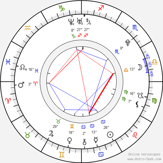 Alex Rose Wiesel birth chart, biography, wikipedia 2024, 2025